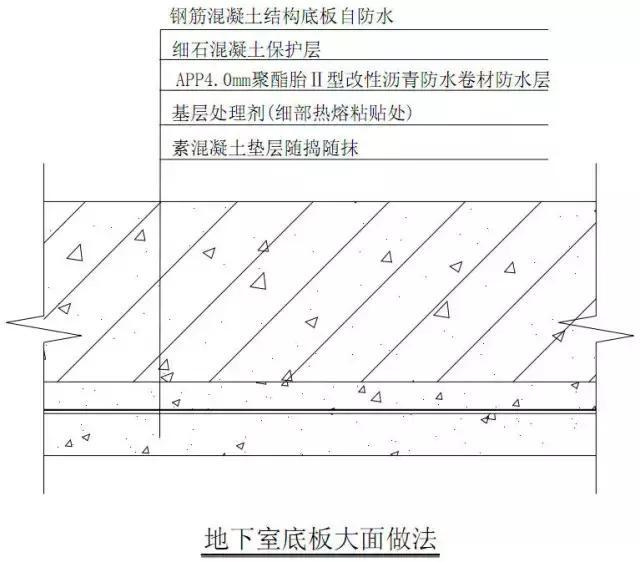 地下室防水工程技术图解——干货！